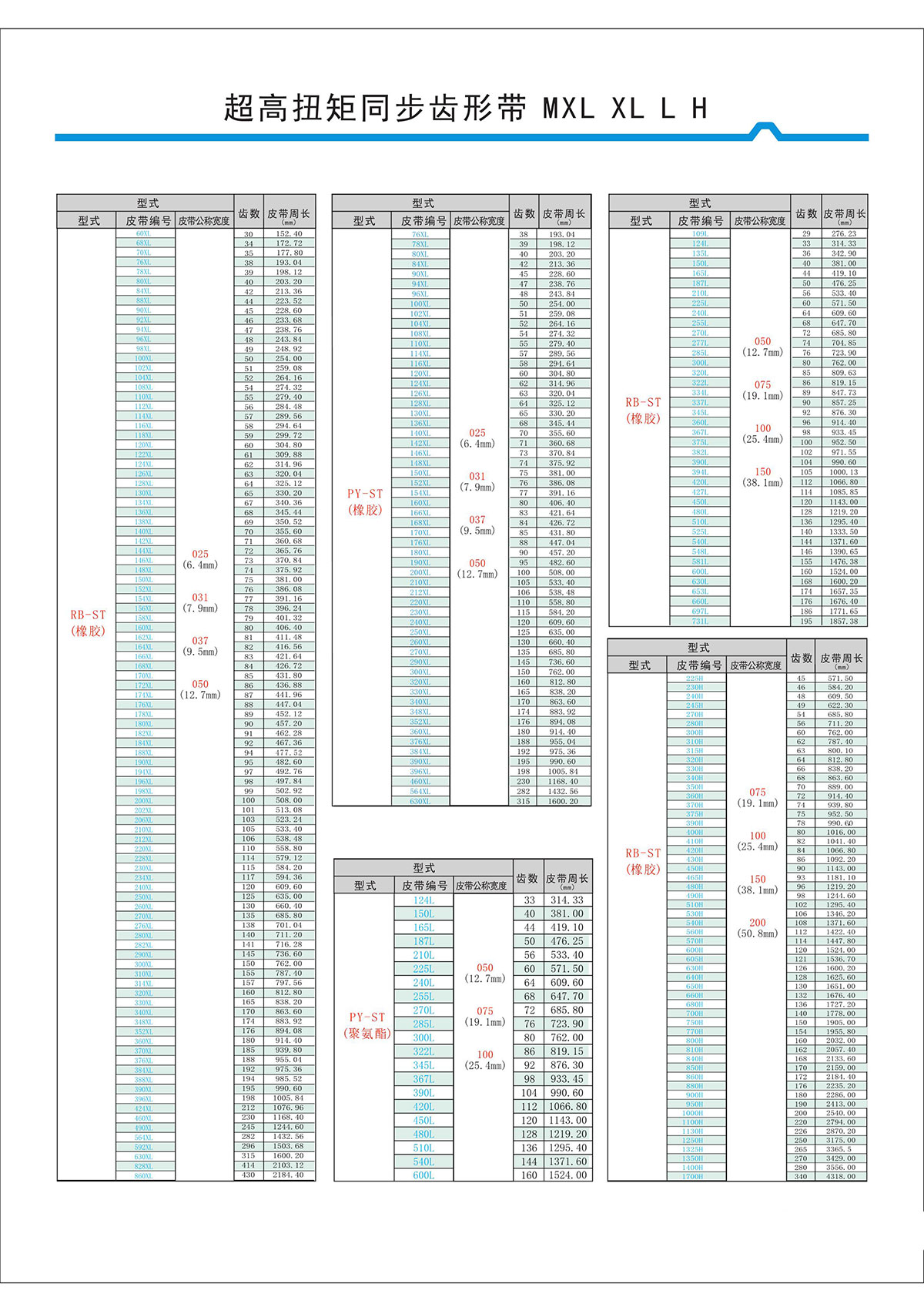 超高扭矩同步齒形帶MXL、XL、L、H型2.jpg