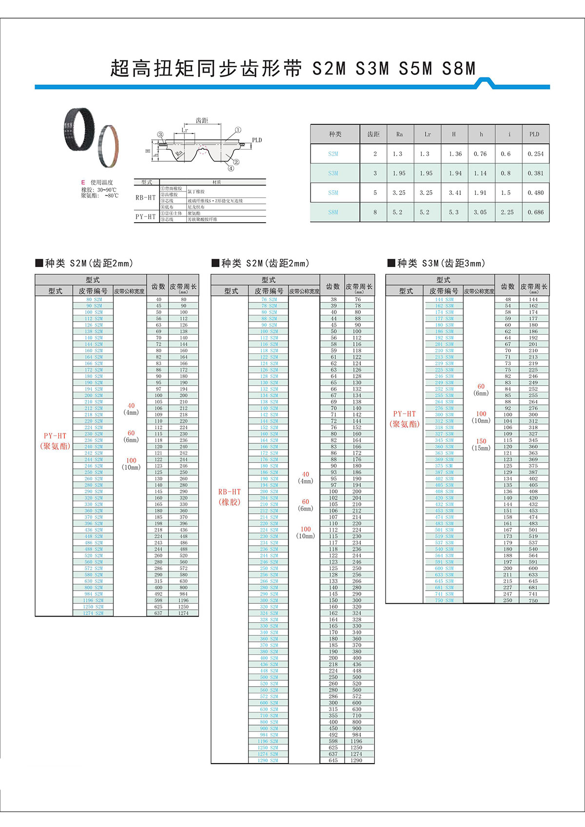 超高扭矩同步齒形帶S2M、S3M、S5M、S8M.jpg