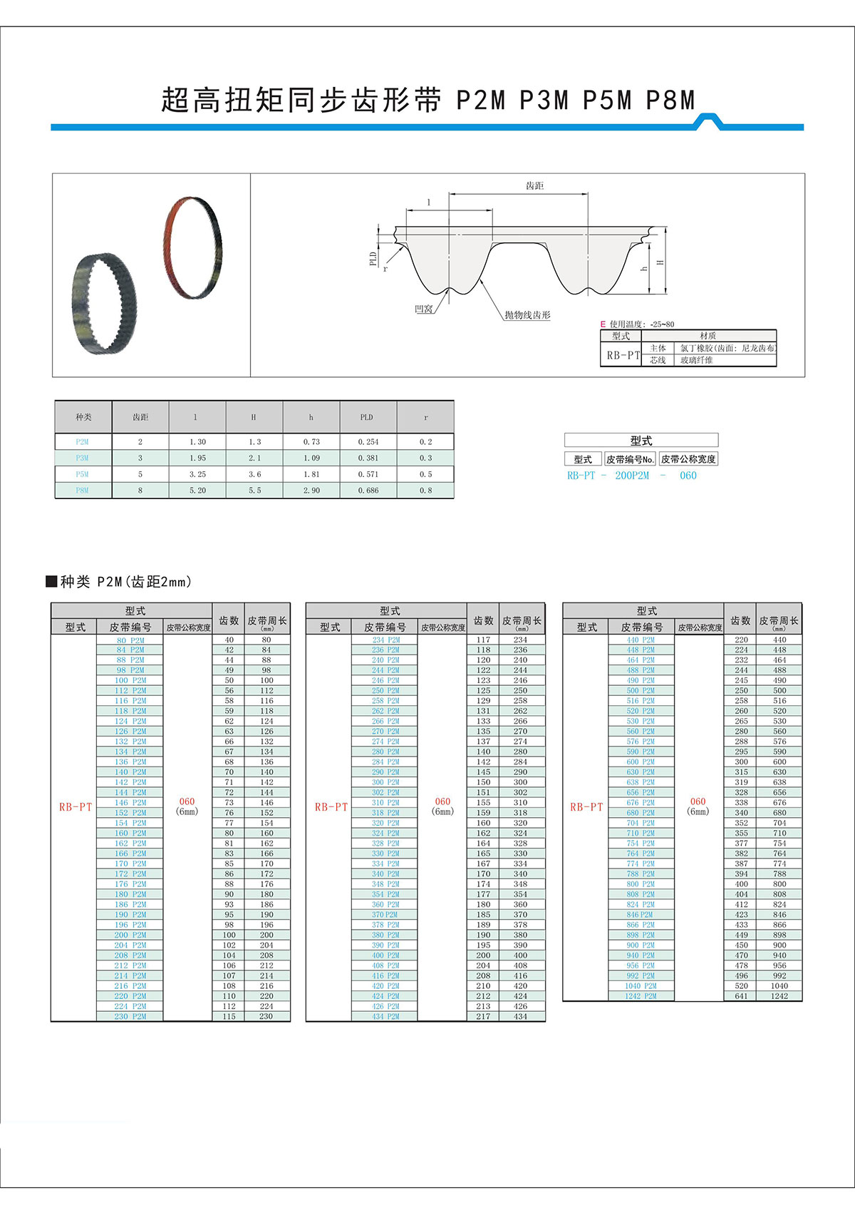 超高扭矩同步齒形帶S2M、S3M、S5M、S8M型3.jpg