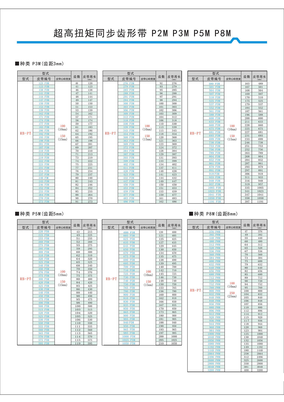 超高扭矩同步齒形帶S2M、S3M、S5M、S8M型4.jpg