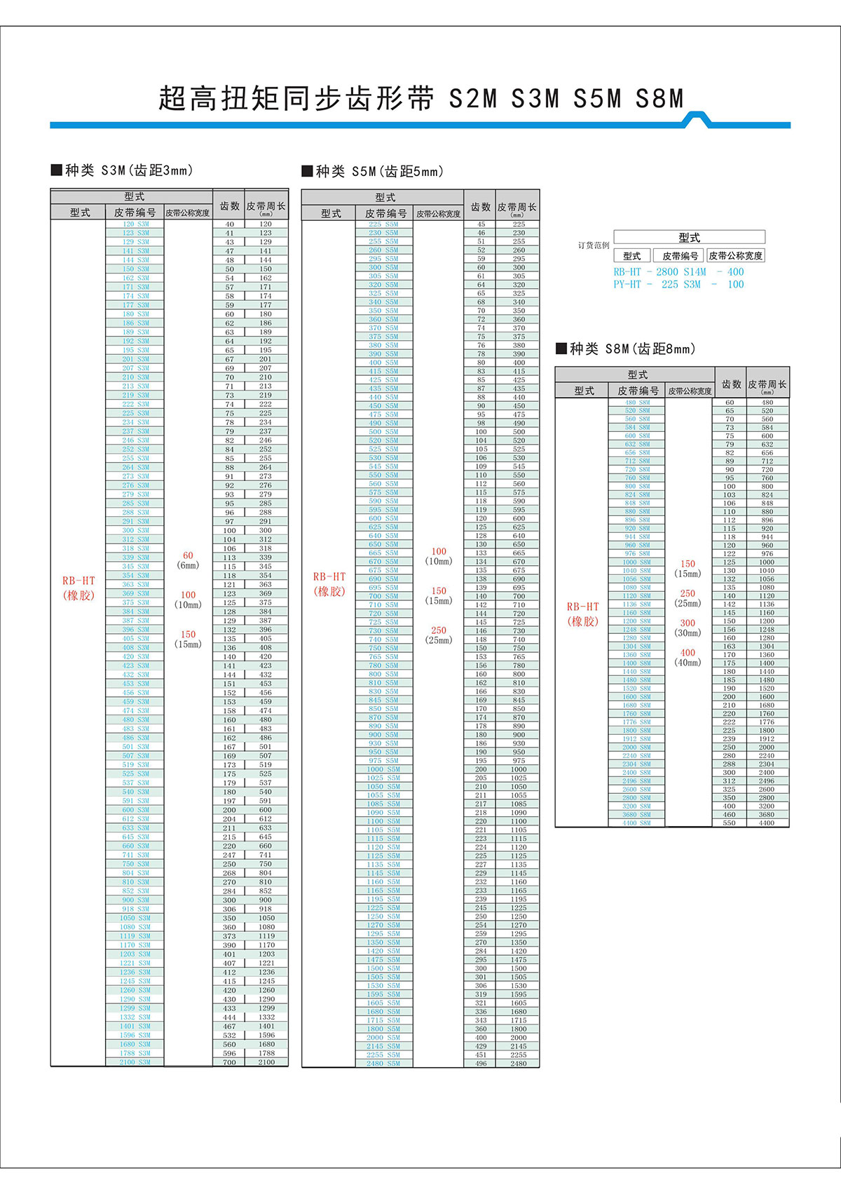 超高扭矩同步齒形帶S2M、S3M、S5M、S8M型2.jpg