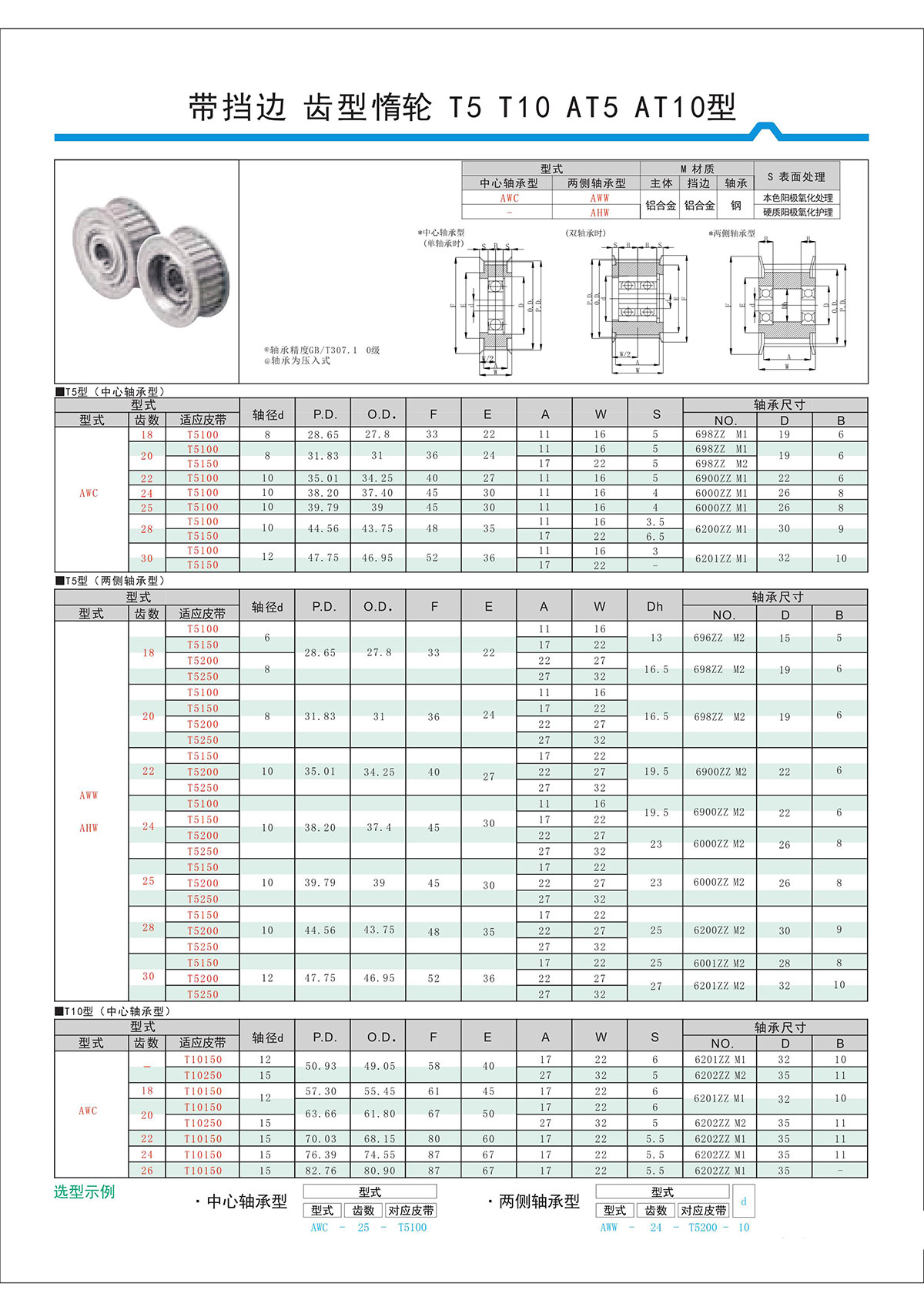 帶擋邊齒形惰輪T5、T10、AT5、AT10型.jpg