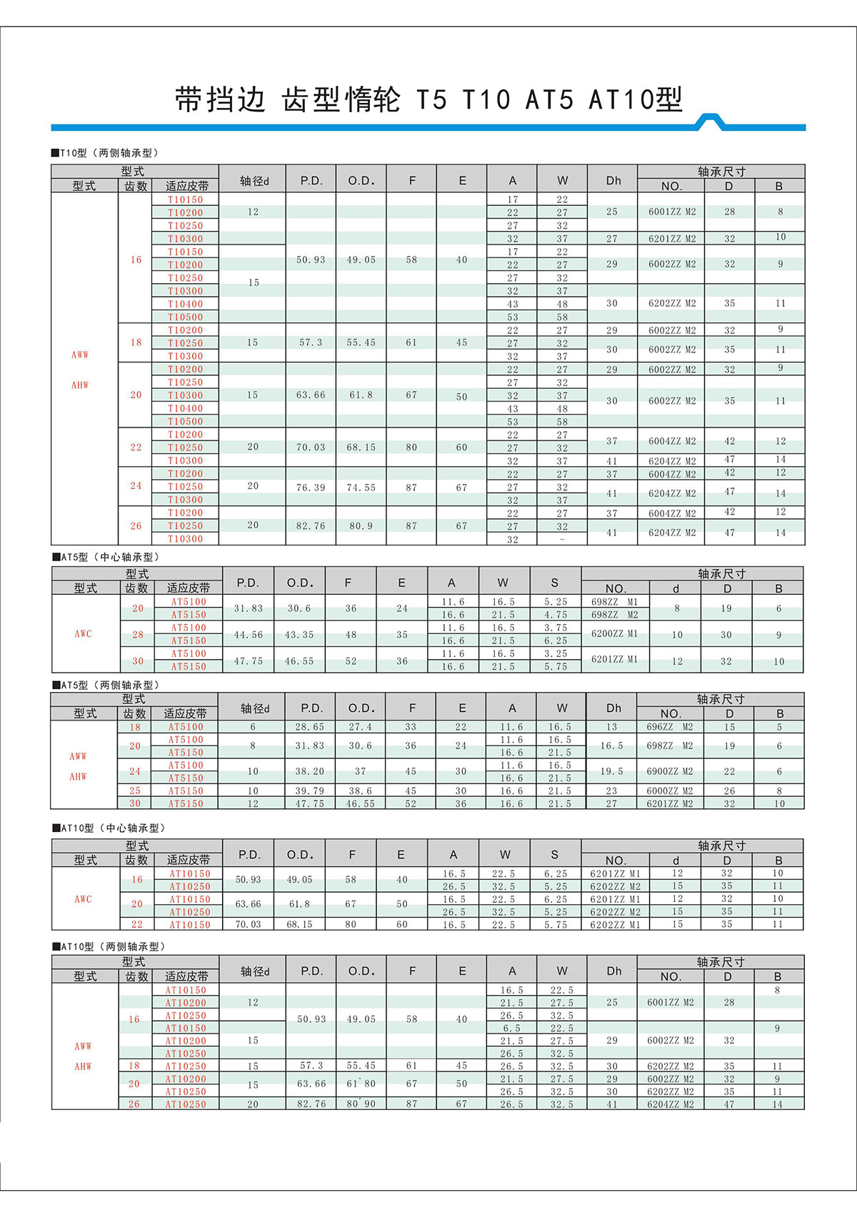 帶擋邊齒形惰輪T5、T10、AT5、AT10型2.jpg