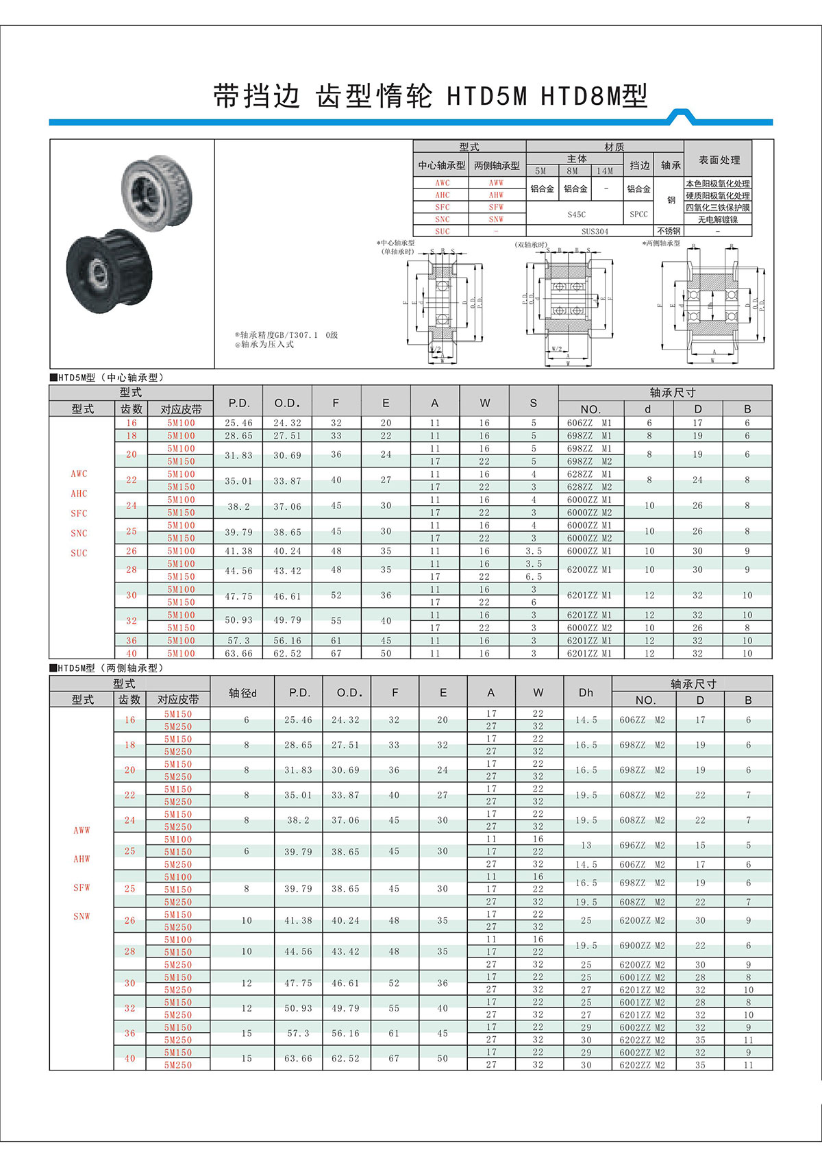 帶擋邊齒形惰輪HTD5M、HTD8M型.jpg