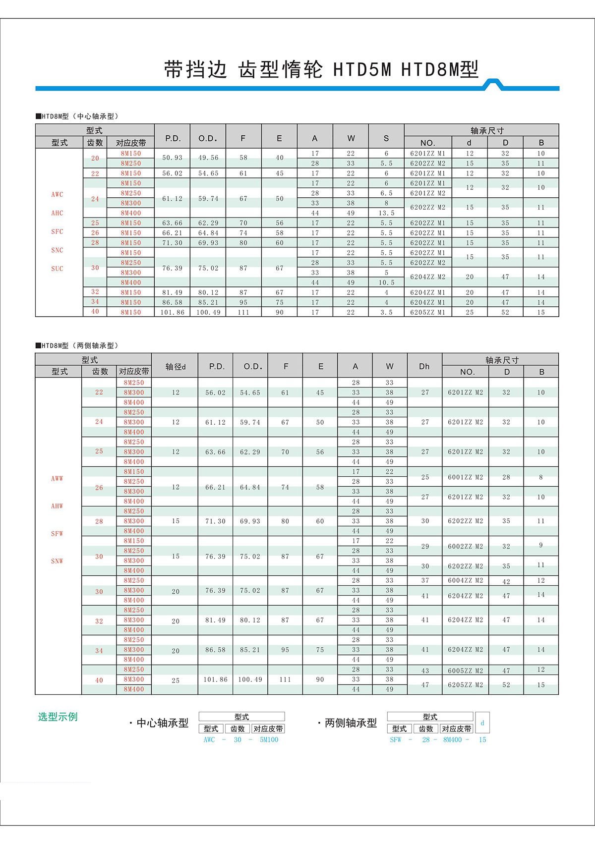 帶擋邊齒形惰輪HTD5M、HTD8M型2.jpg