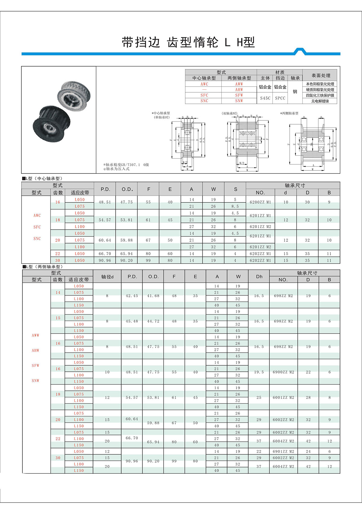 帶擋邊齒形惰輪L、H型.jpg