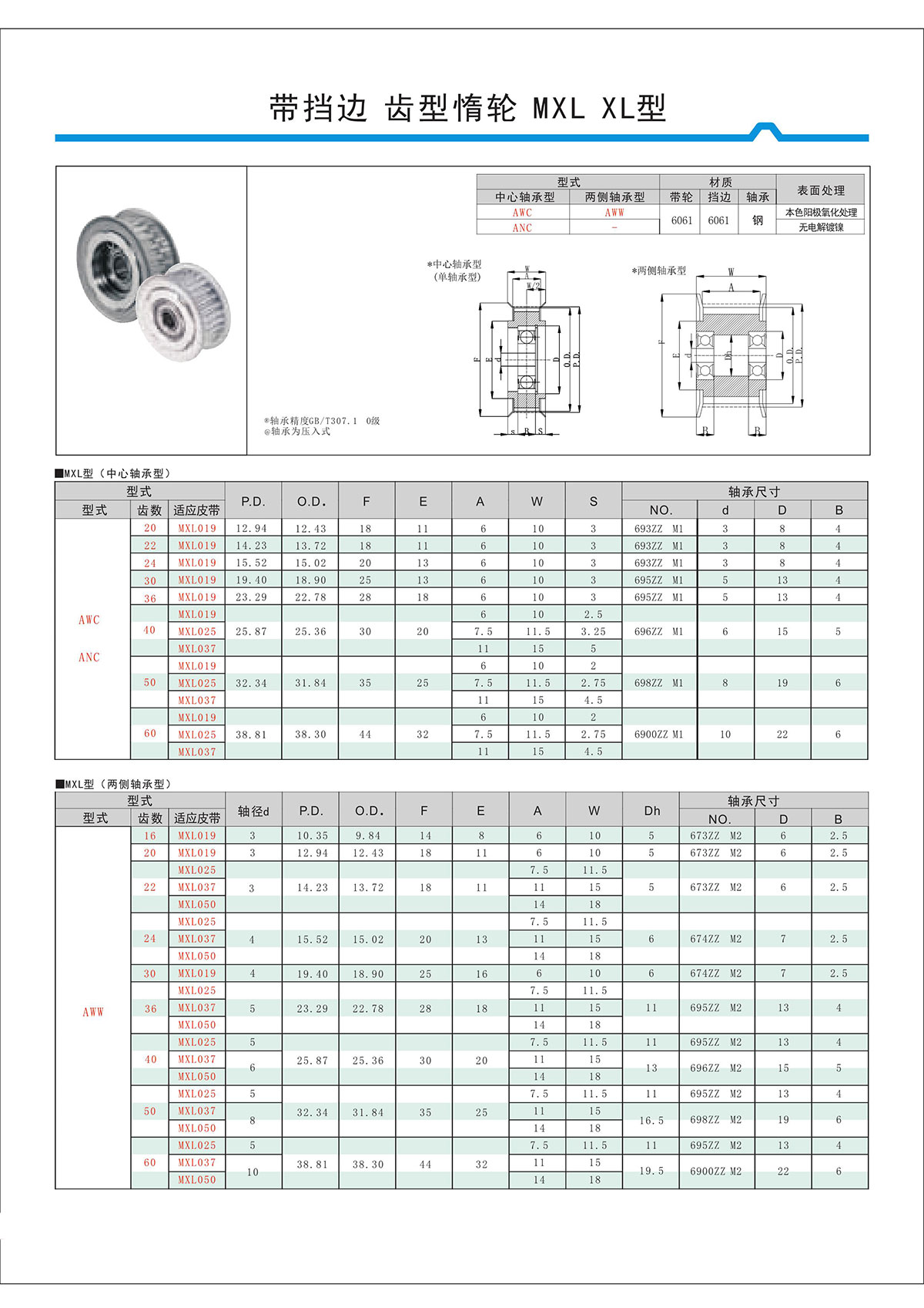 帶擋邊齒形惰輪MXL、XL型.jpg