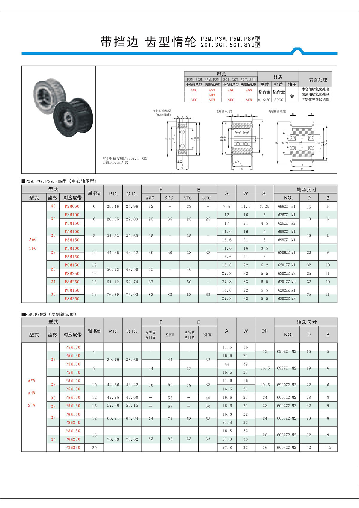 帶擋邊齒形惰輪P2M、P3M、P5M、2GT、3GT、5GT、8YU型.jpg