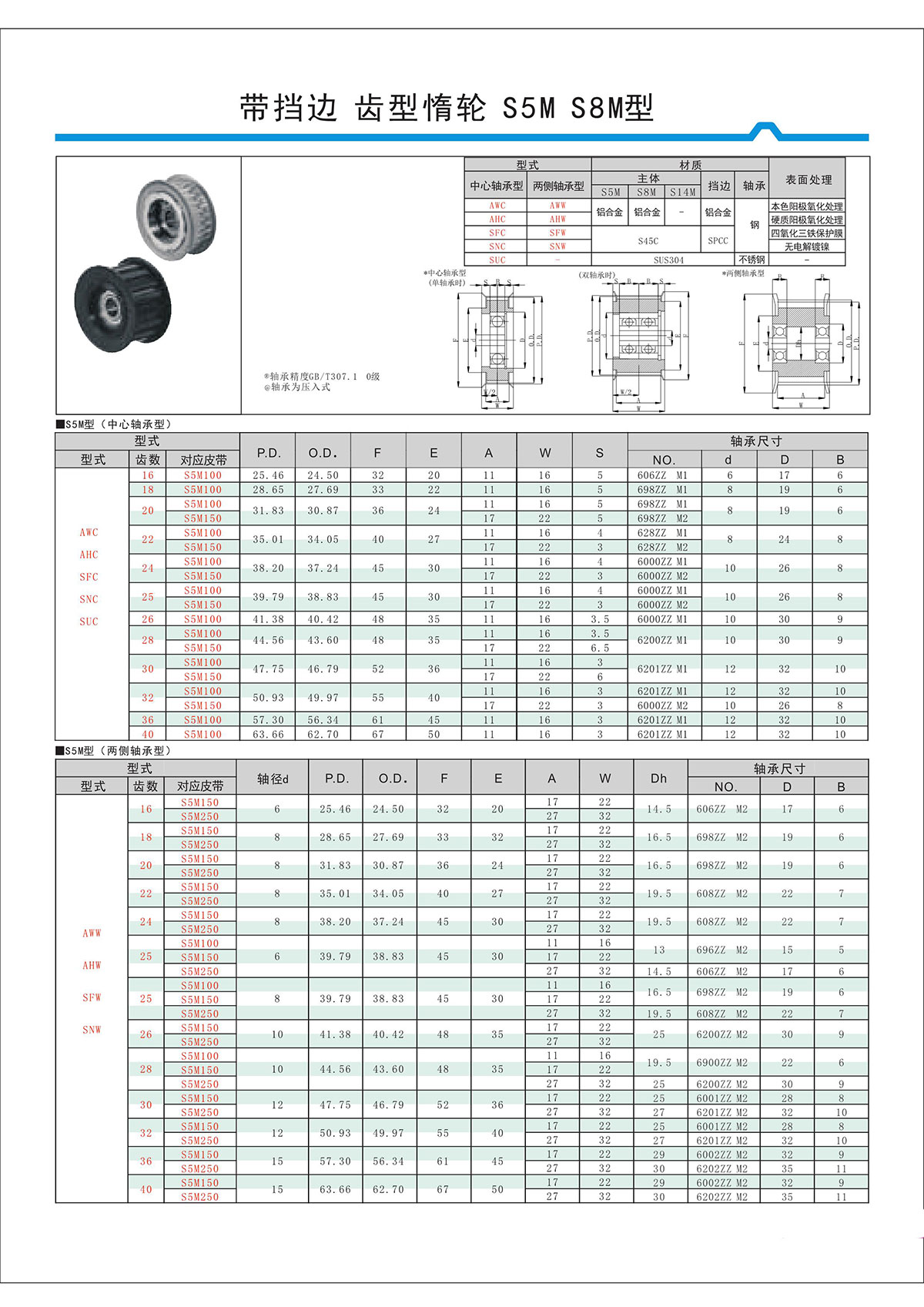 帶擋邊齒形惰輪S5M、S8M型.jpg