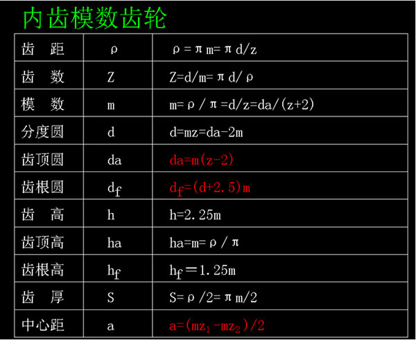 內(nèi)齒模數(shù)齒輪 內(nèi)齒模數(shù)齒輪