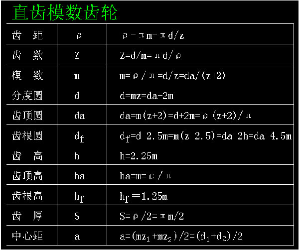 直齒模數(shù)齒輪 直齒模數(shù)齒輪