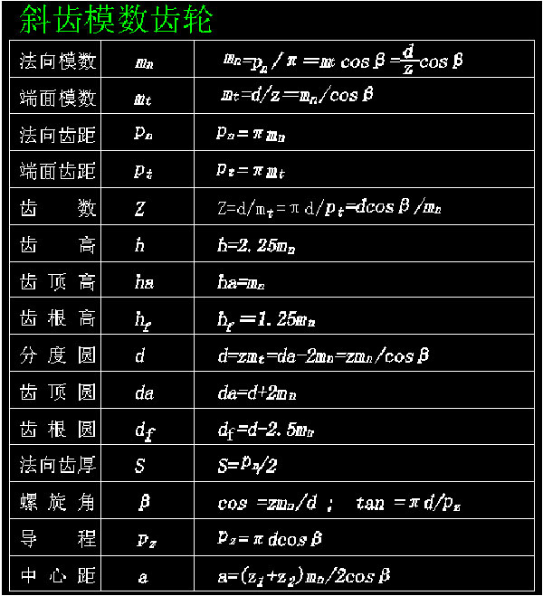 斜齒模數(shù)齒輪 斜齒模數(shù)齒輪