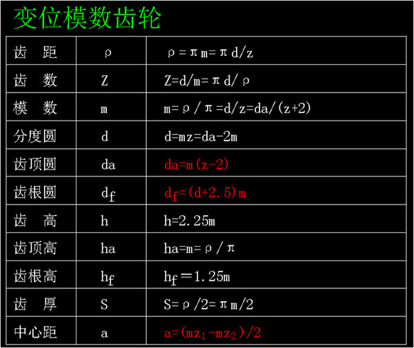 變位模數(shù)齒輪 變位模數(shù)齒輪