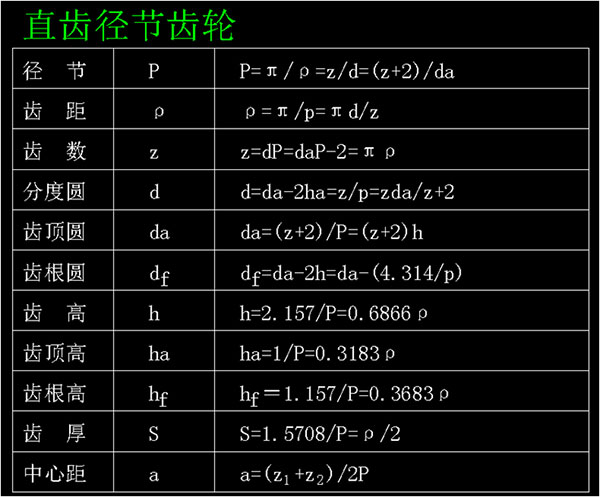 直徑節(jié)齒輪 直徑節(jié)齒輪
