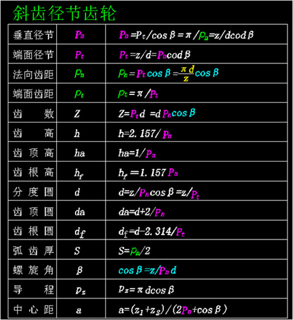 斜齒徑節(jié)齒輪 斜齒徑節(jié)齒輪