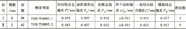 雙聯(lián)齒輪的技術(shù)要求 雙聯(lián)齒輪的技術(shù)要求