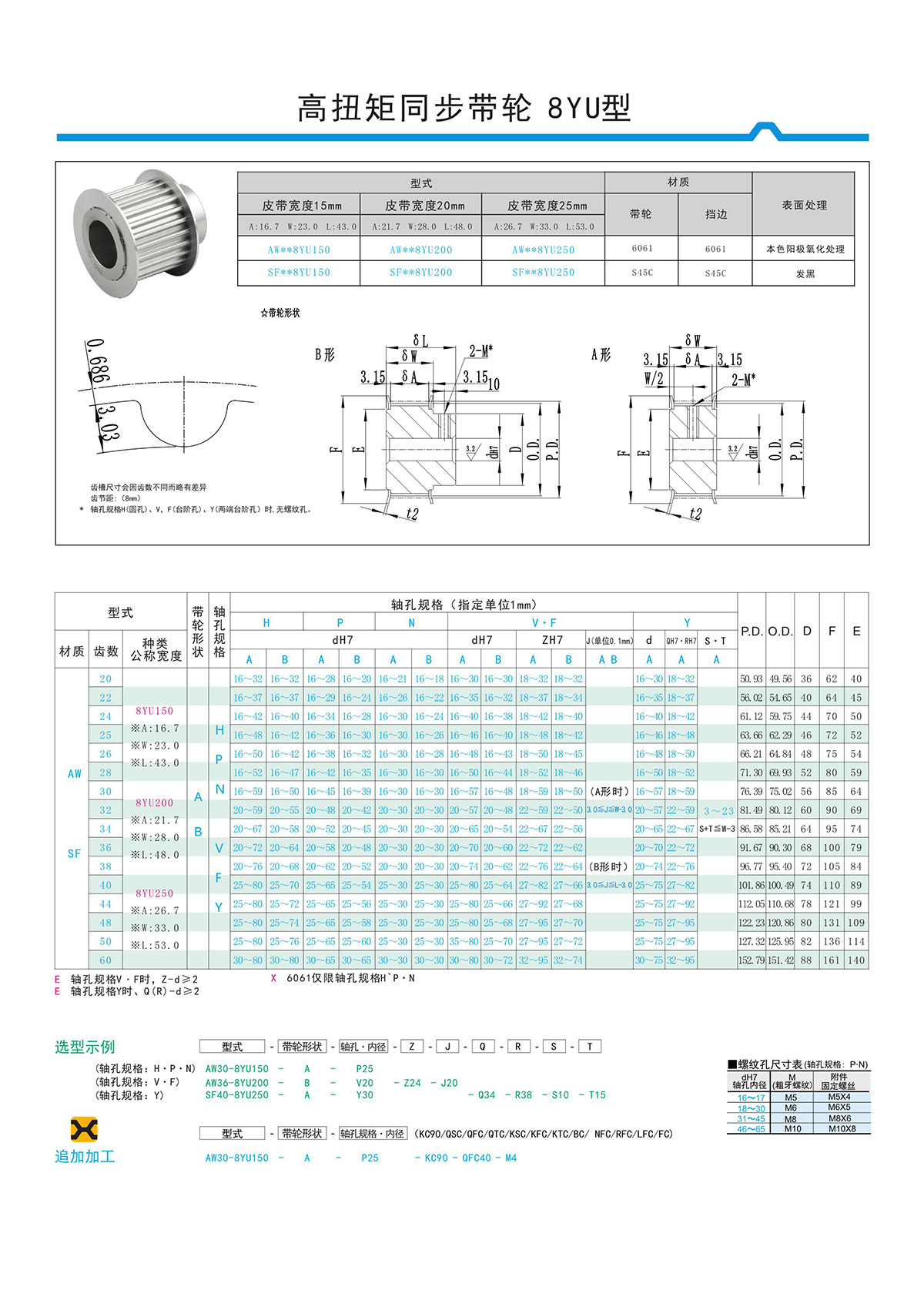 高扭矩同步帶輪8YU型.jpg 高扭矩同步帶輪8YU型.jpg