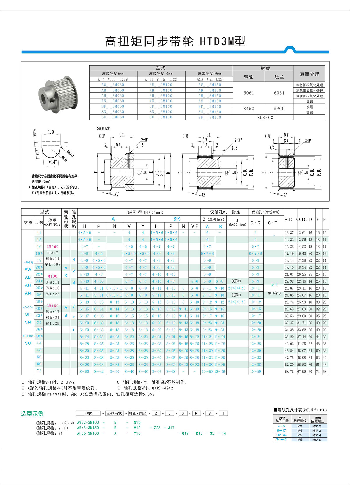 高扭矩同步帶輪HTD3M型.jpg 高扭矩同步帶輪HTD3M型.jpg