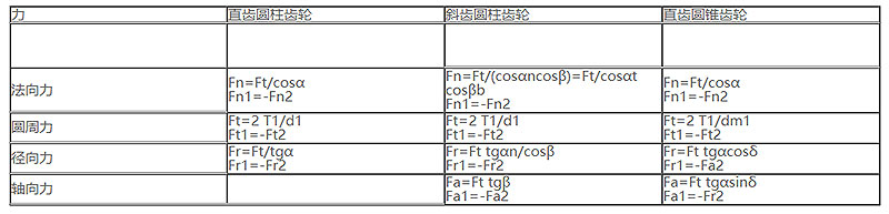齒輪傳動 齒輪傳動