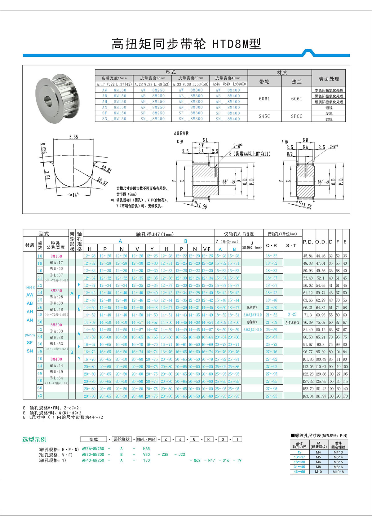 高扭矩同步帶輪HTD8M型 高扭矩同步帶輪HTD8M型