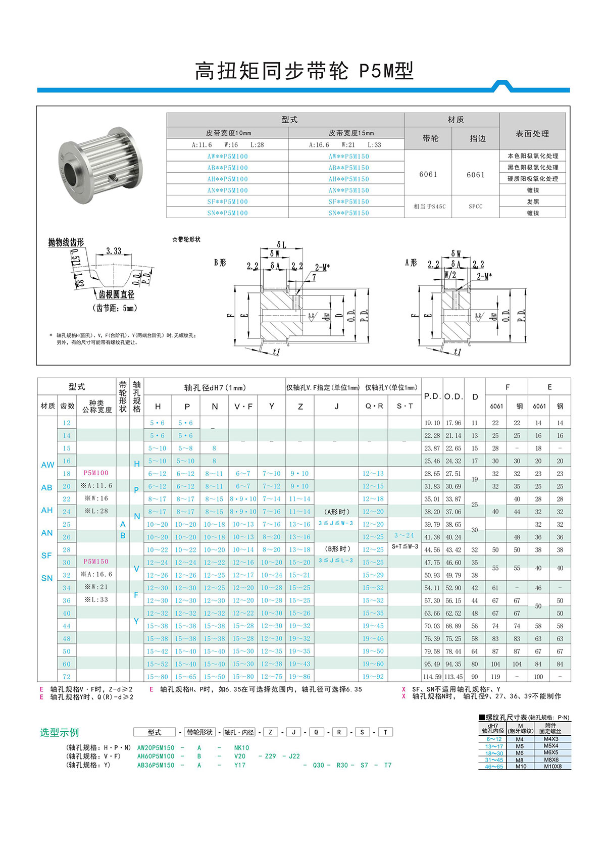高扭矩同步帶輪P5M型 高扭矩同步帶輪P5M型