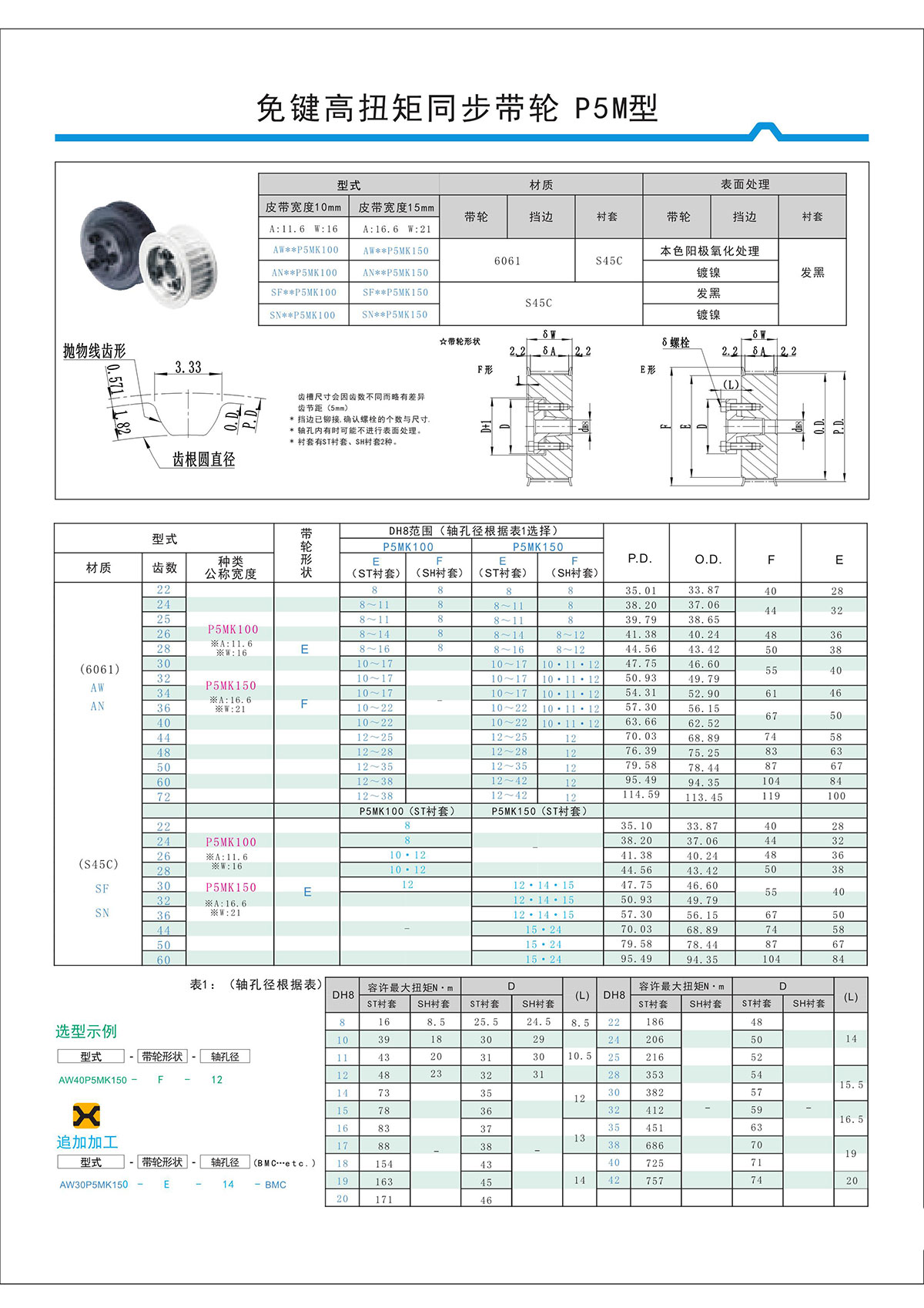 免鍵高扭矩同步帶輪P5M型 免鍵高扭矩同步帶輪P5M型