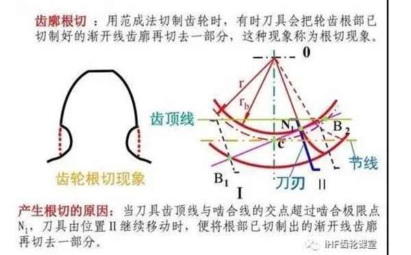 齒輪傳動(dòng)結(jié)構(gòu) 齒輪傳動(dòng)結(jié)構(gòu)