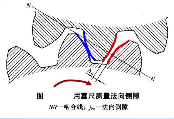 齒輪傳動要求 齒輪傳動要求