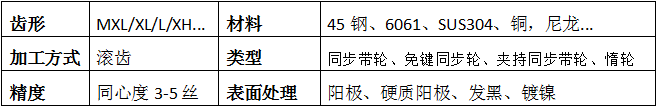 同步帶輪基本信息 同步帶輪基本信息
