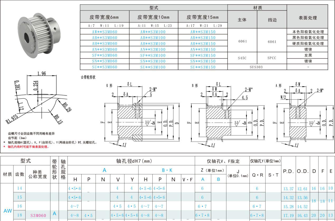 標(biāo)準(zhǔn)同步帶輪參數(shù) 標(biāo)準(zhǔn)同步帶輪參數(shù)