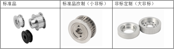 同步帶輪展示 同步帶輪展示