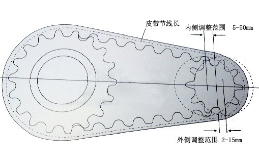 同步帶輪中心距及同步帶節(jié)線長計算 同步帶輪中心距及同步帶節(jié)線長計算