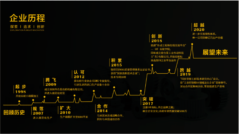 企業(yè)歷程 企業(yè)歷程