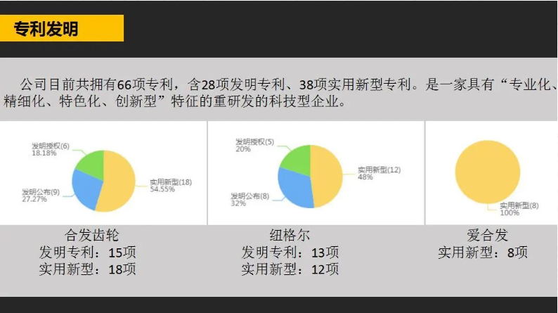 專利發(fā)明 專利發(fā)明