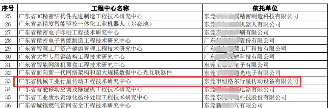 紐格爾工程技術(shù)研究中心.png 紐格爾工程技術(shù)研究中心.png