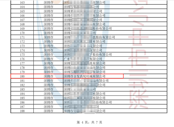 再添榮譽(yù) | 深圳市合發(fā)齒輪機(jī)械有限公司入選國(guó)家級(jí)專精特新“小巨人”企業(yè)&nbsp;